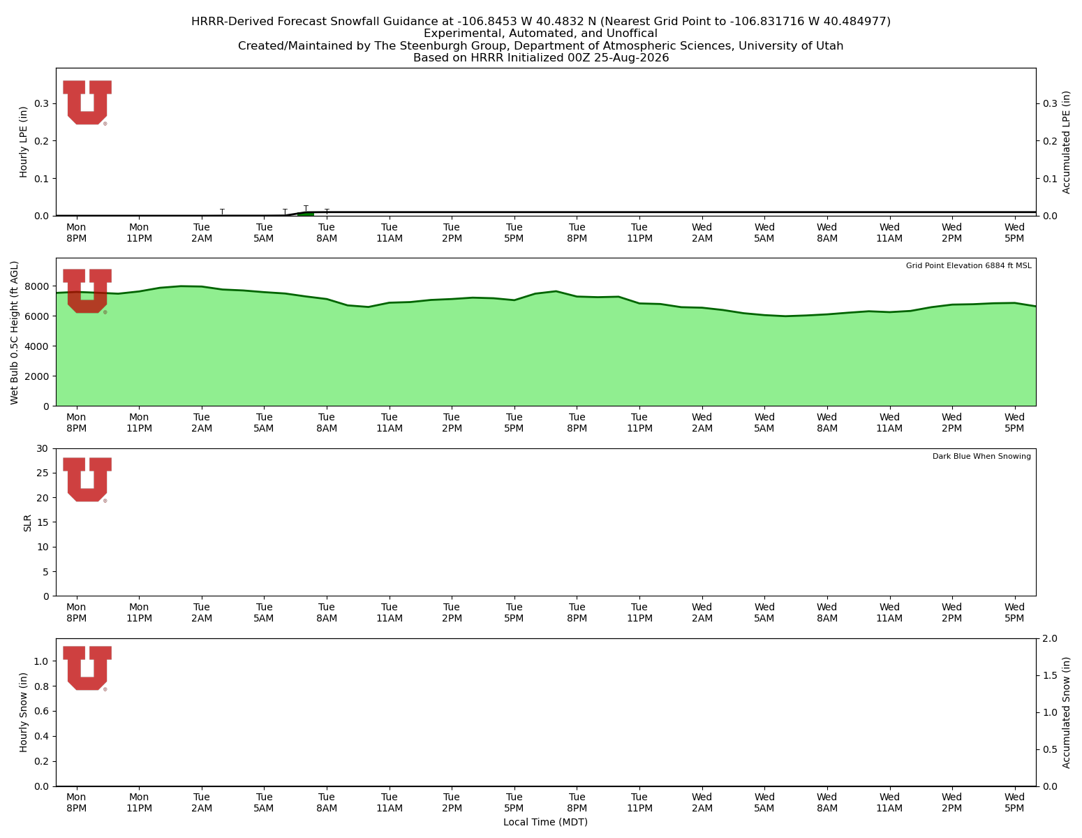 Latest NAEFS total precipitation forecast