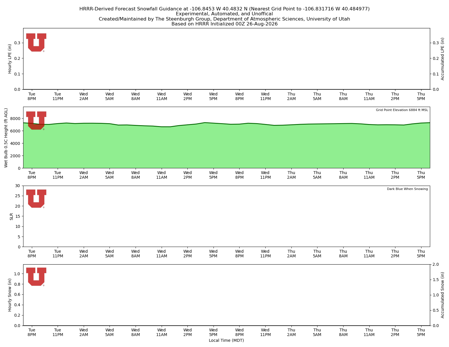 Latest NAEFS total precipitation forecast