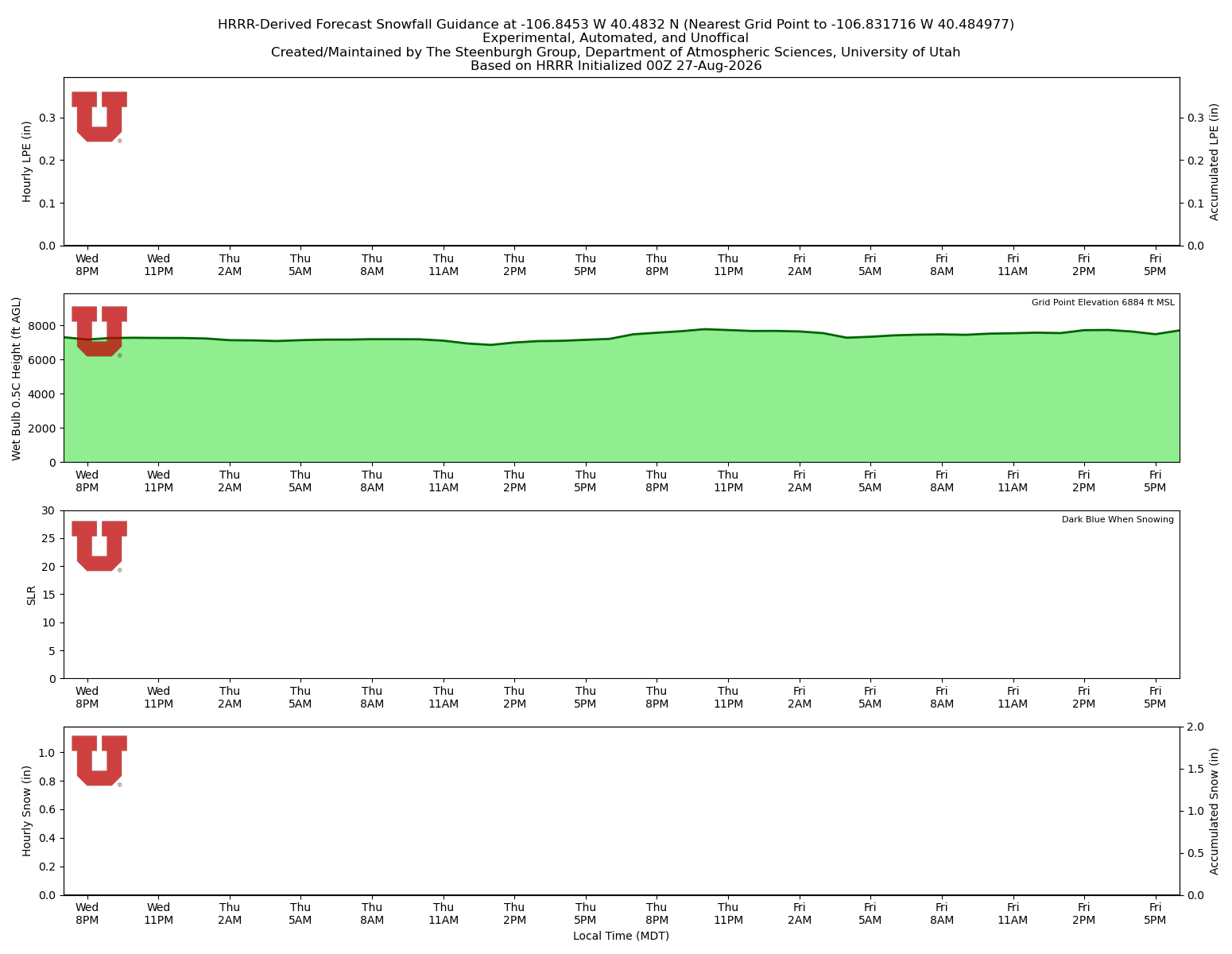 Latest NAEFS total precipitation forecast