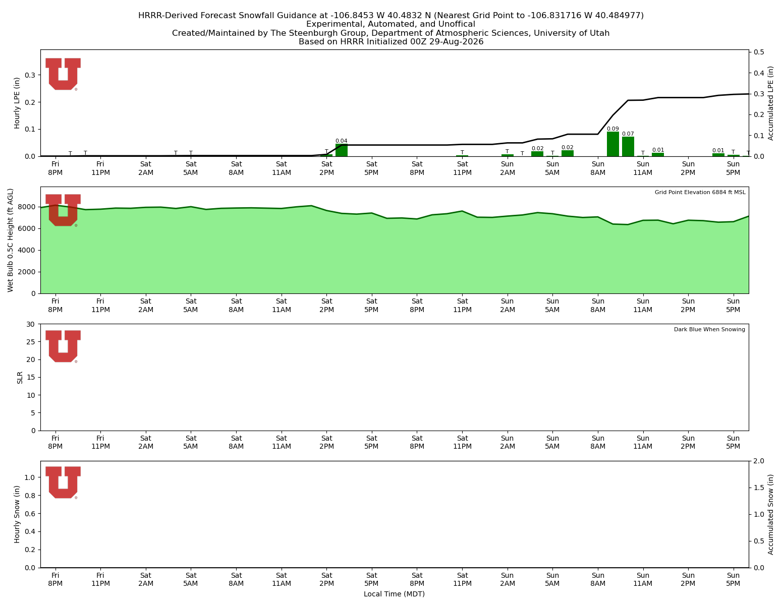 Latest NAEFS total precipitation forecast