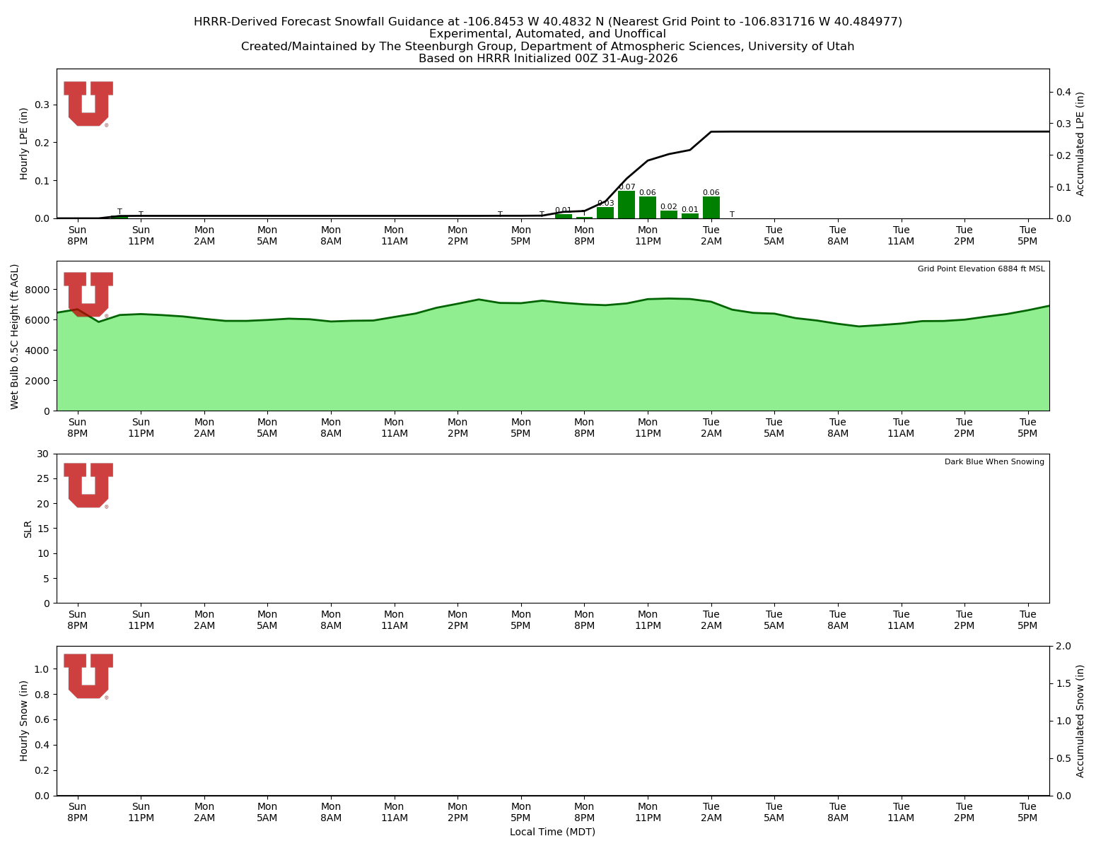 Latest NAEFS total precipitation forecast