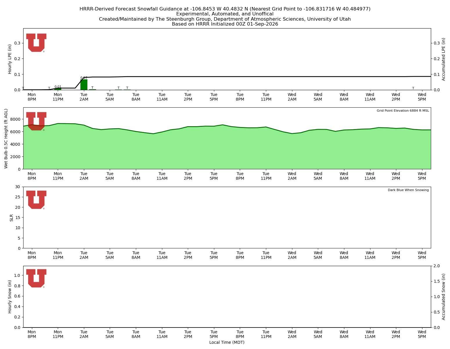 Latest NAEFS total precipitation forecast