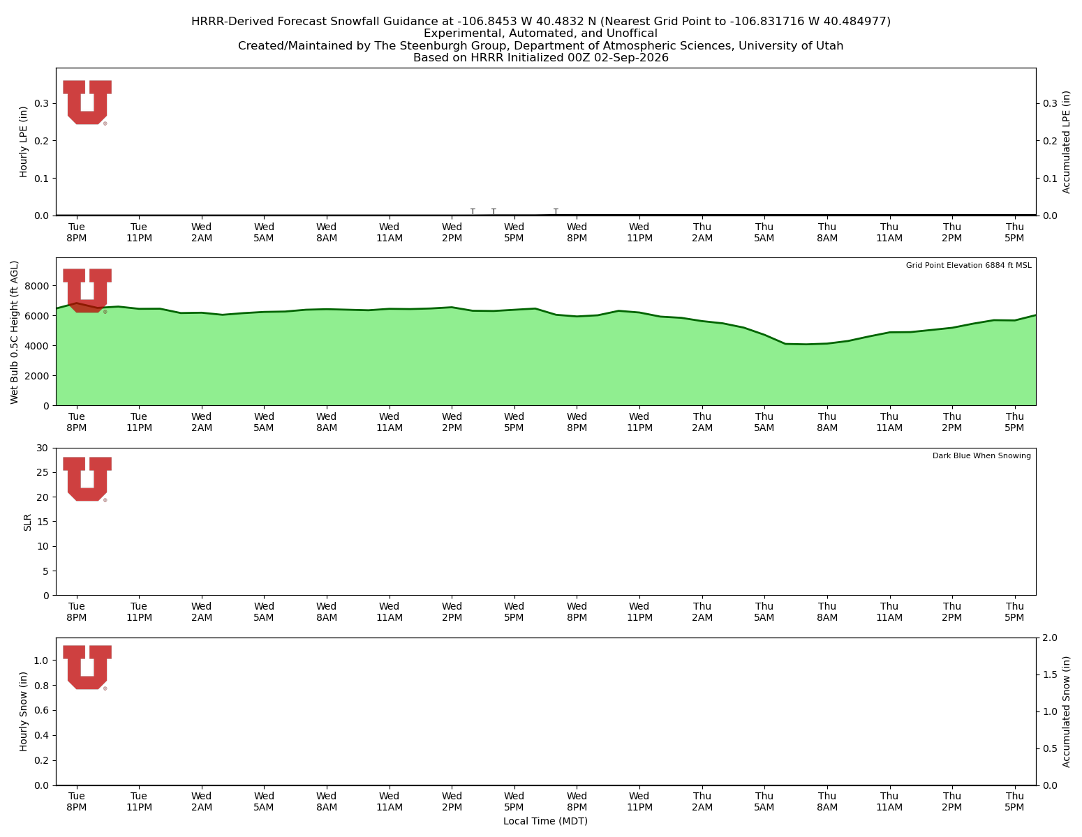 Latest NAEFS total precipitation forecast