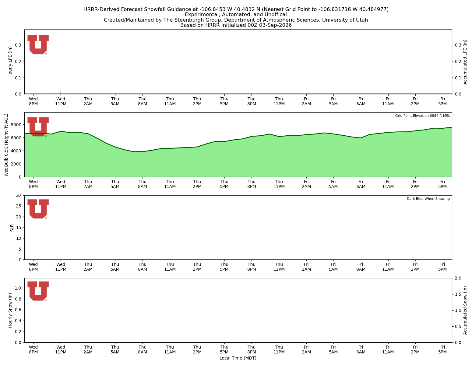 Latest NAEFS total precipitation forecast