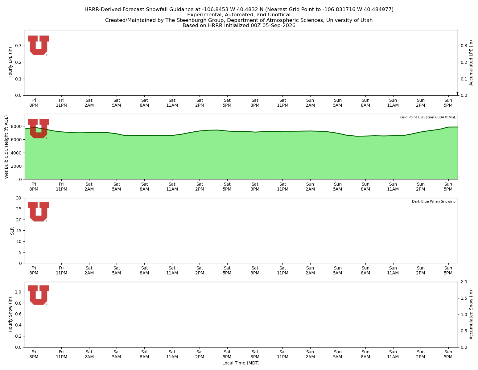 Latest NAEFS total precipitation forecast