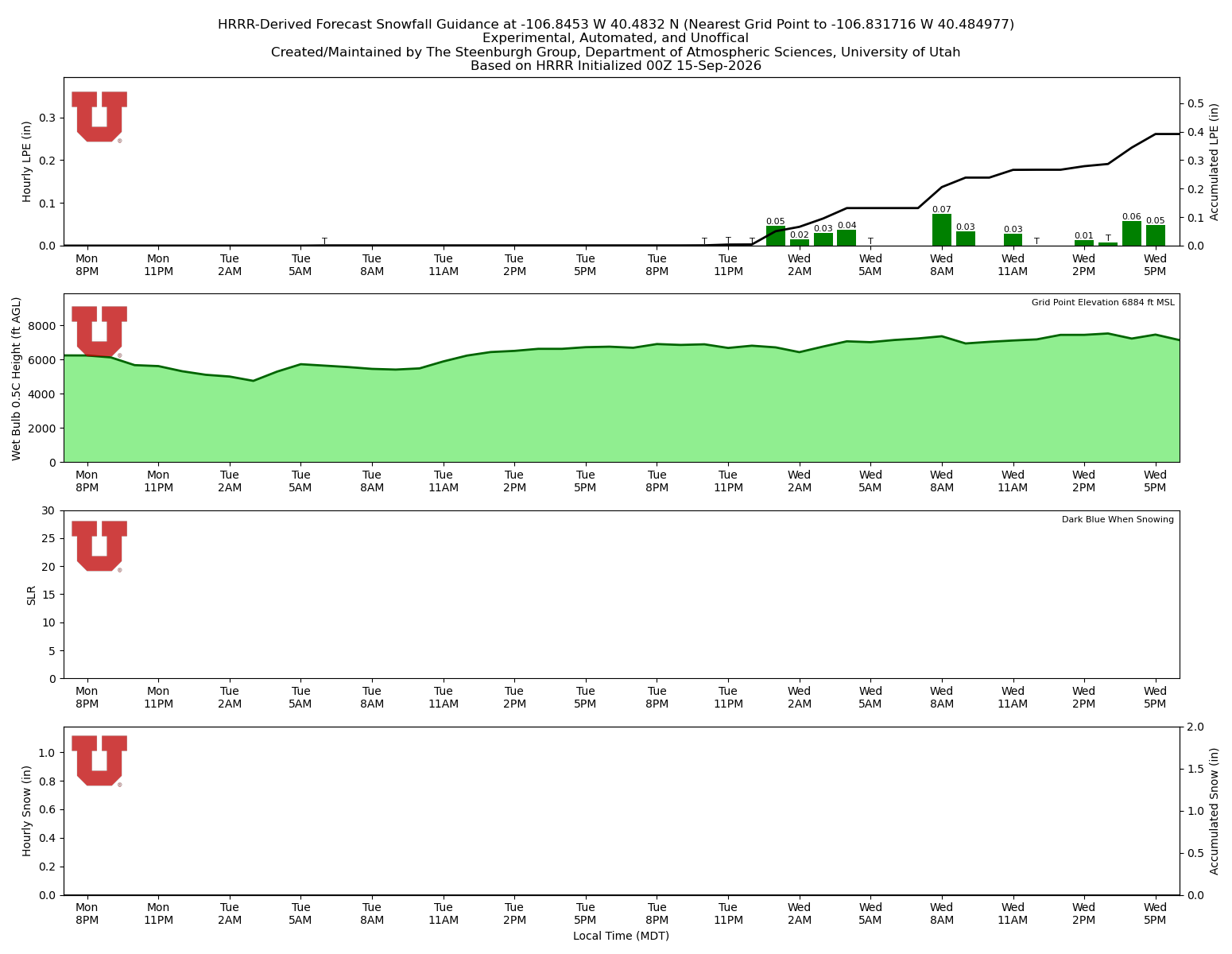 Latest NAEFS total precipitation forecast