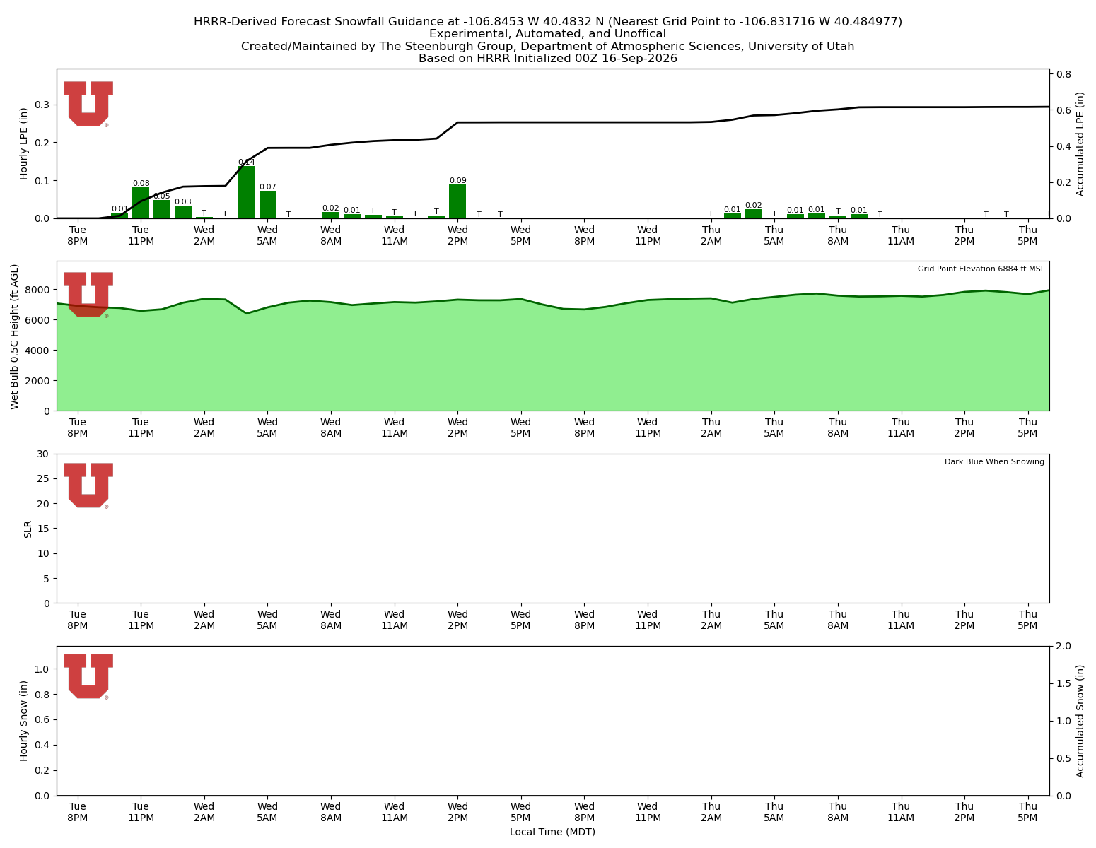 Latest NAEFS total precipitation forecast