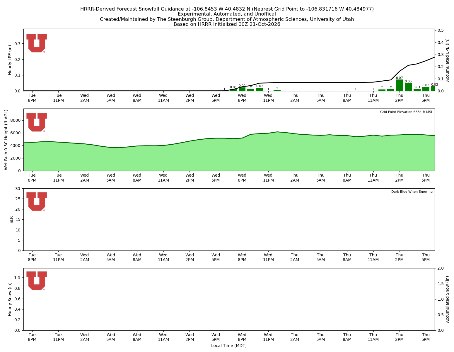 Latest NAEFS total precipitation forecast