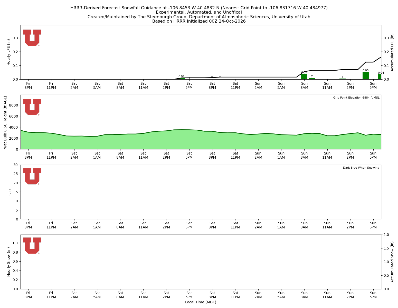 Latest NAEFS total precipitation forecast