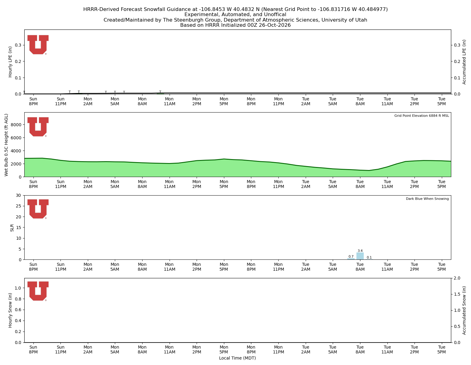 Latest NAEFS total precipitation forecast
