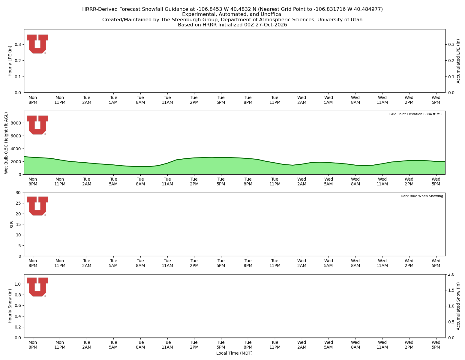 Latest NAEFS total precipitation forecast
