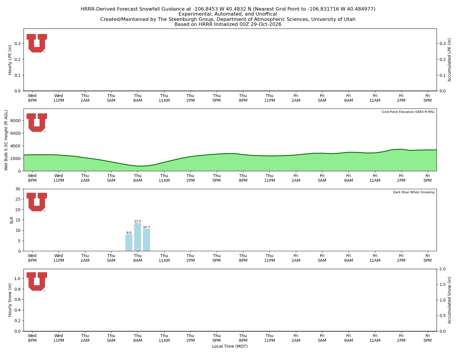 Latest NAEFS total precipitation forecast