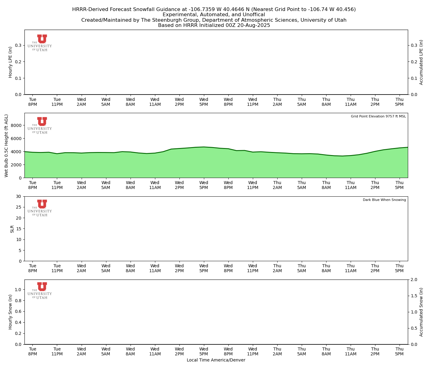 Click to enlarge the NAEFS precipitation Latest NAEFS total precipitation forecast