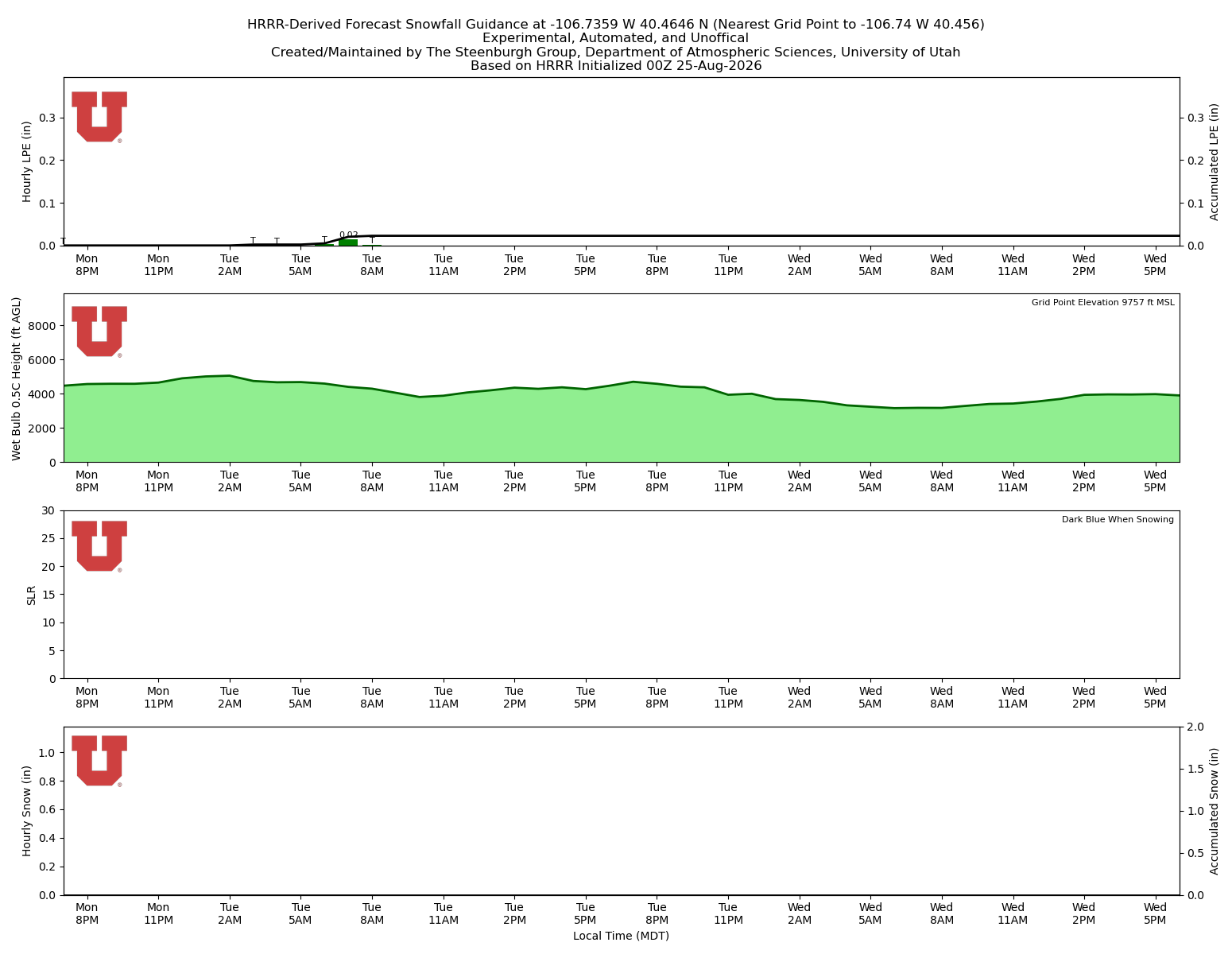 Latest NAEFS total precipitation forecast