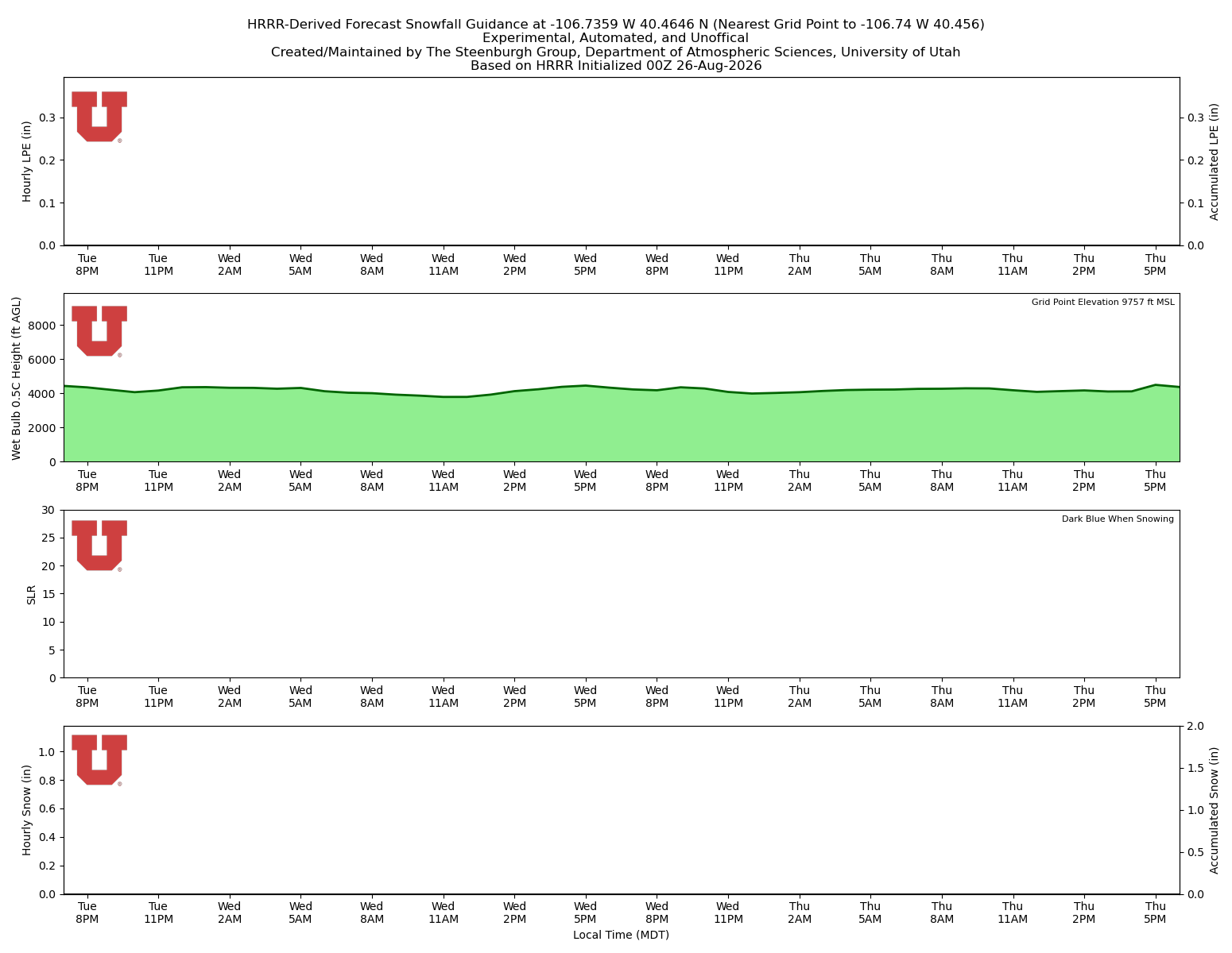 Latest NAEFS total precipitation forecast