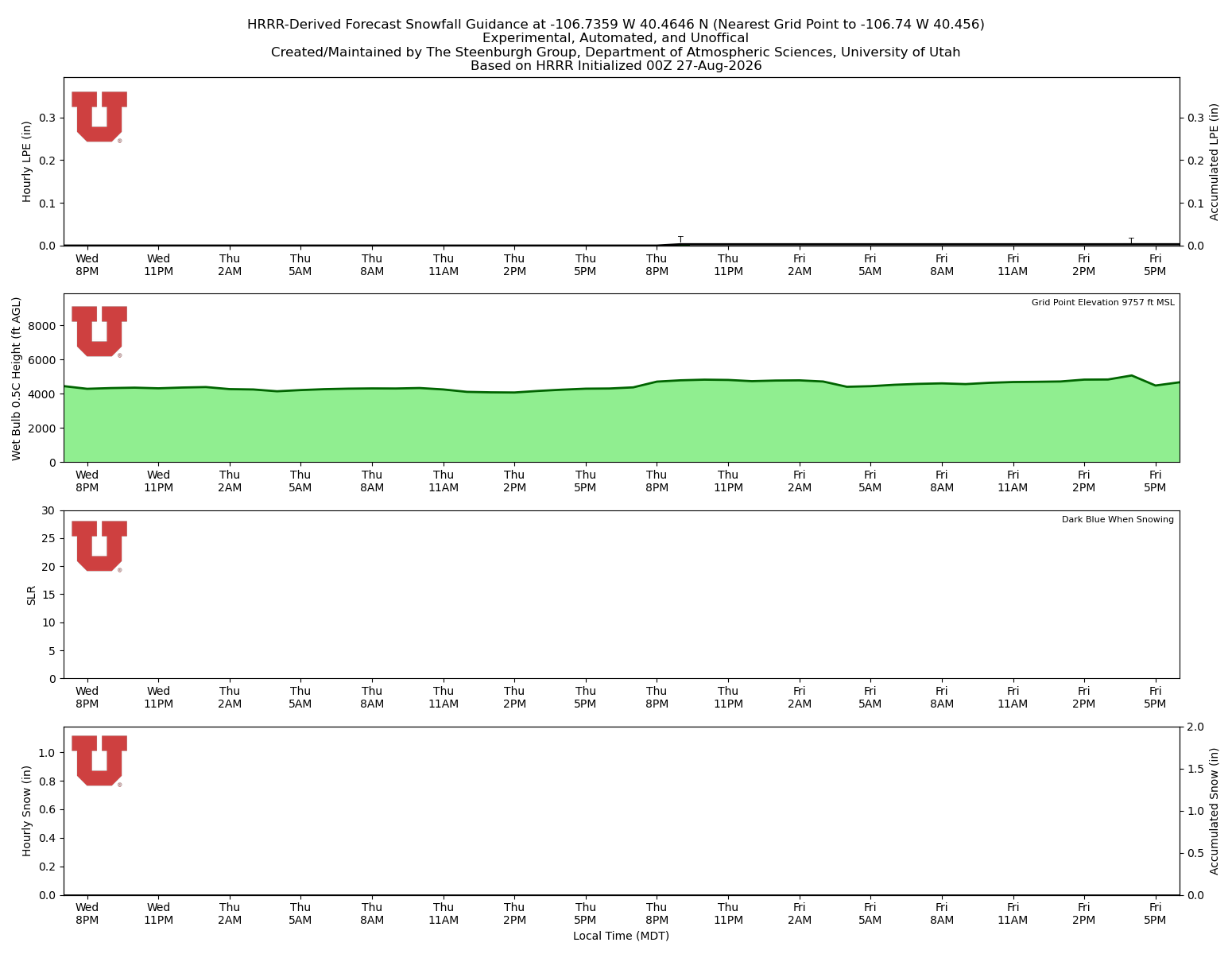 Latest NAEFS total precipitation forecast