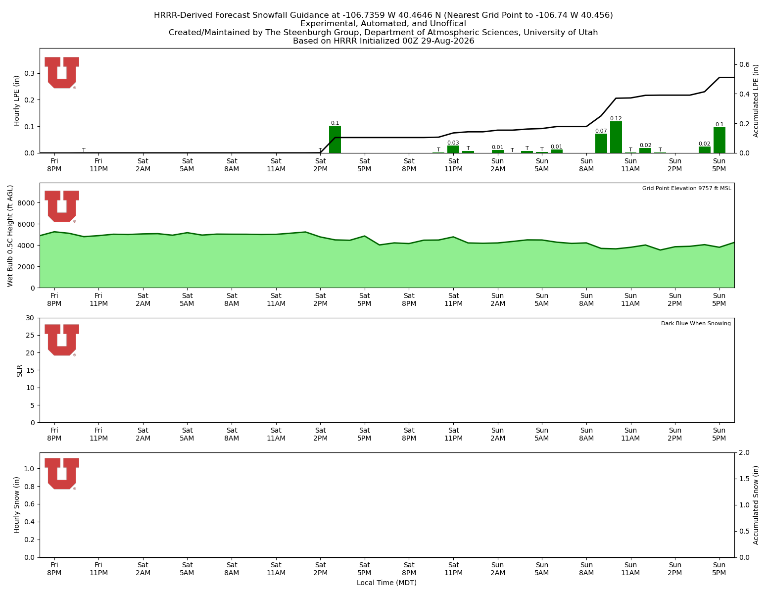 Latest NAEFS total precipitation forecast