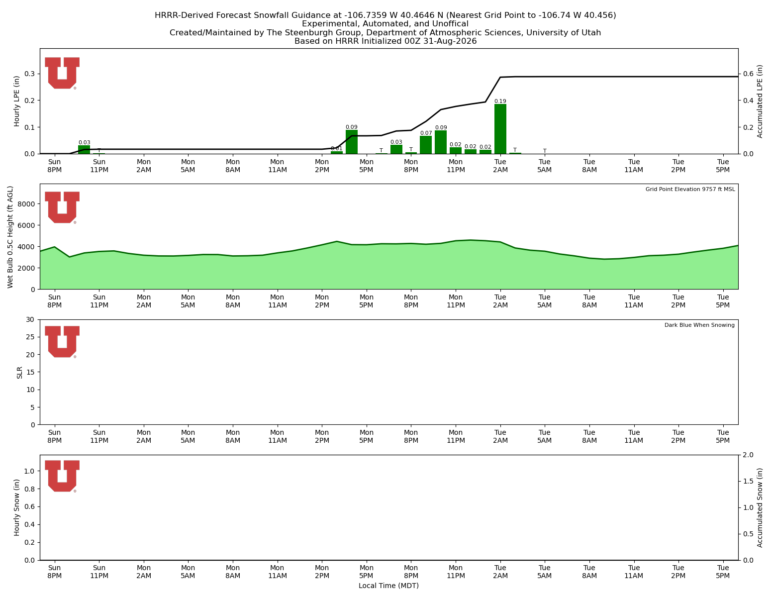 Latest NAEFS total precipitation forecast