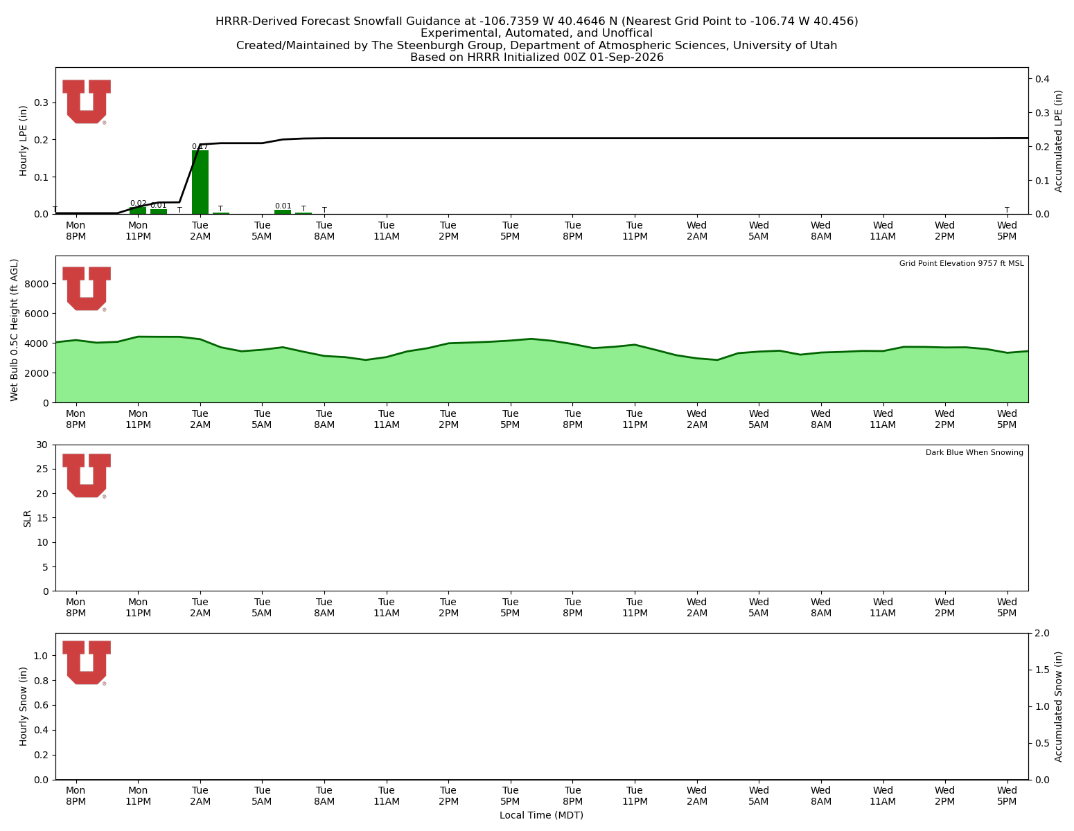 Latest NAEFS total precipitation forecast