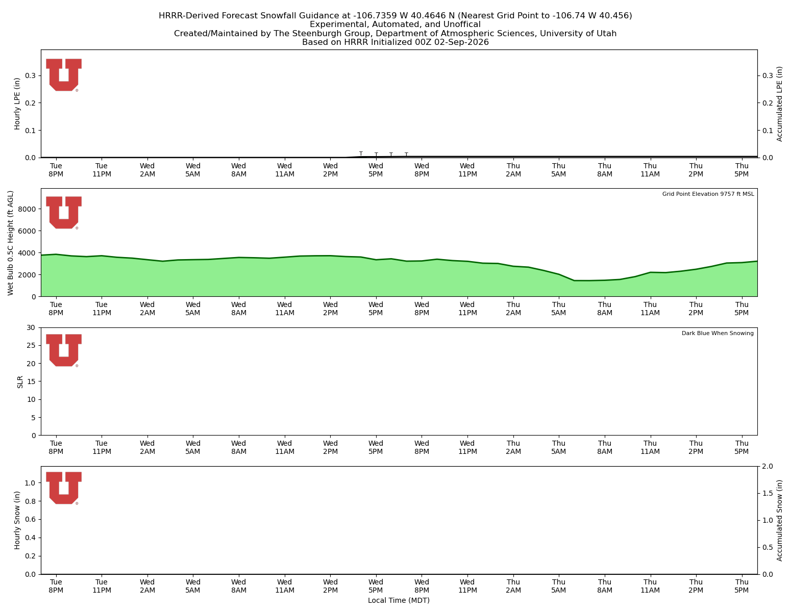 Latest NAEFS total precipitation forecast