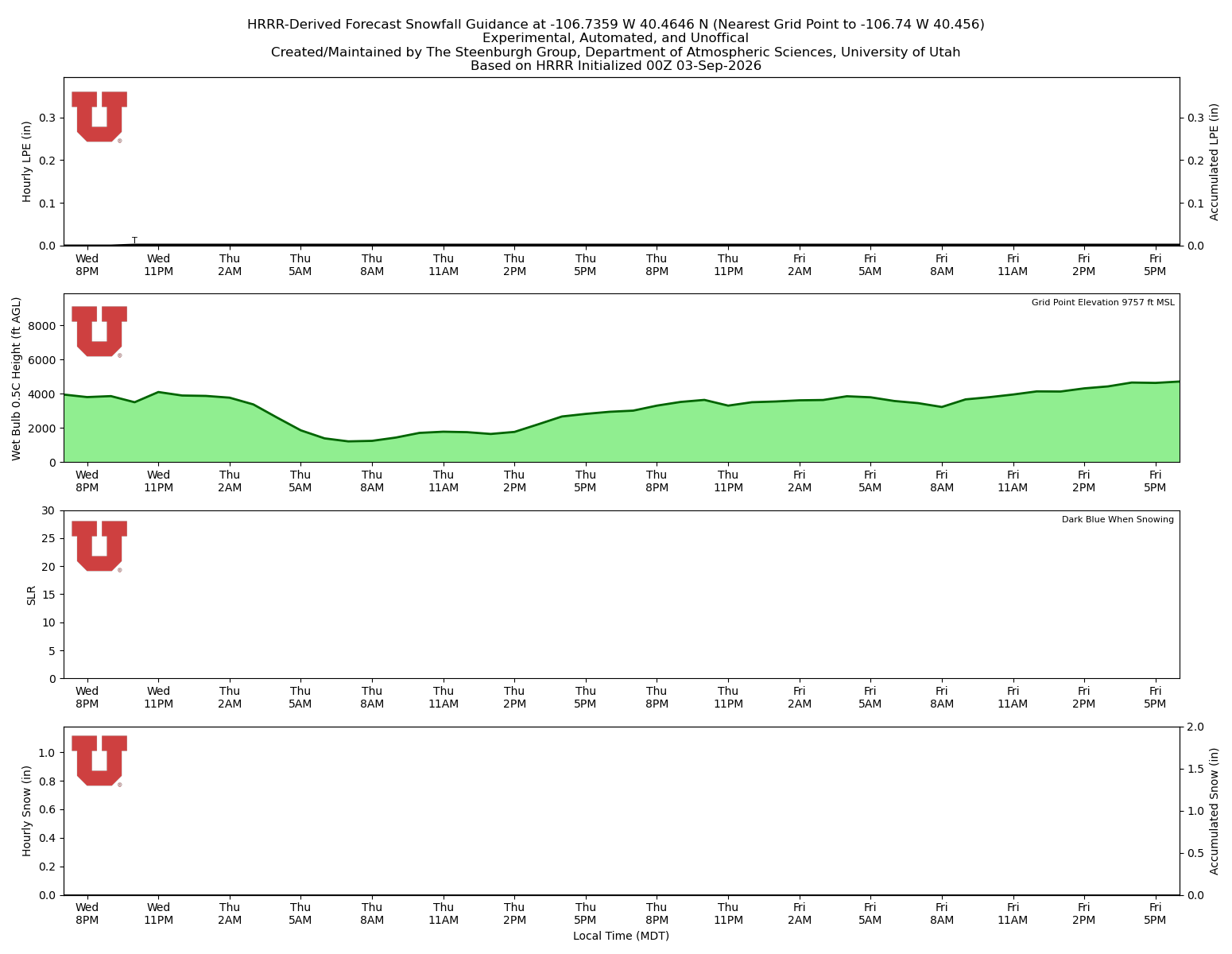 Latest NAEFS total precipitation forecast