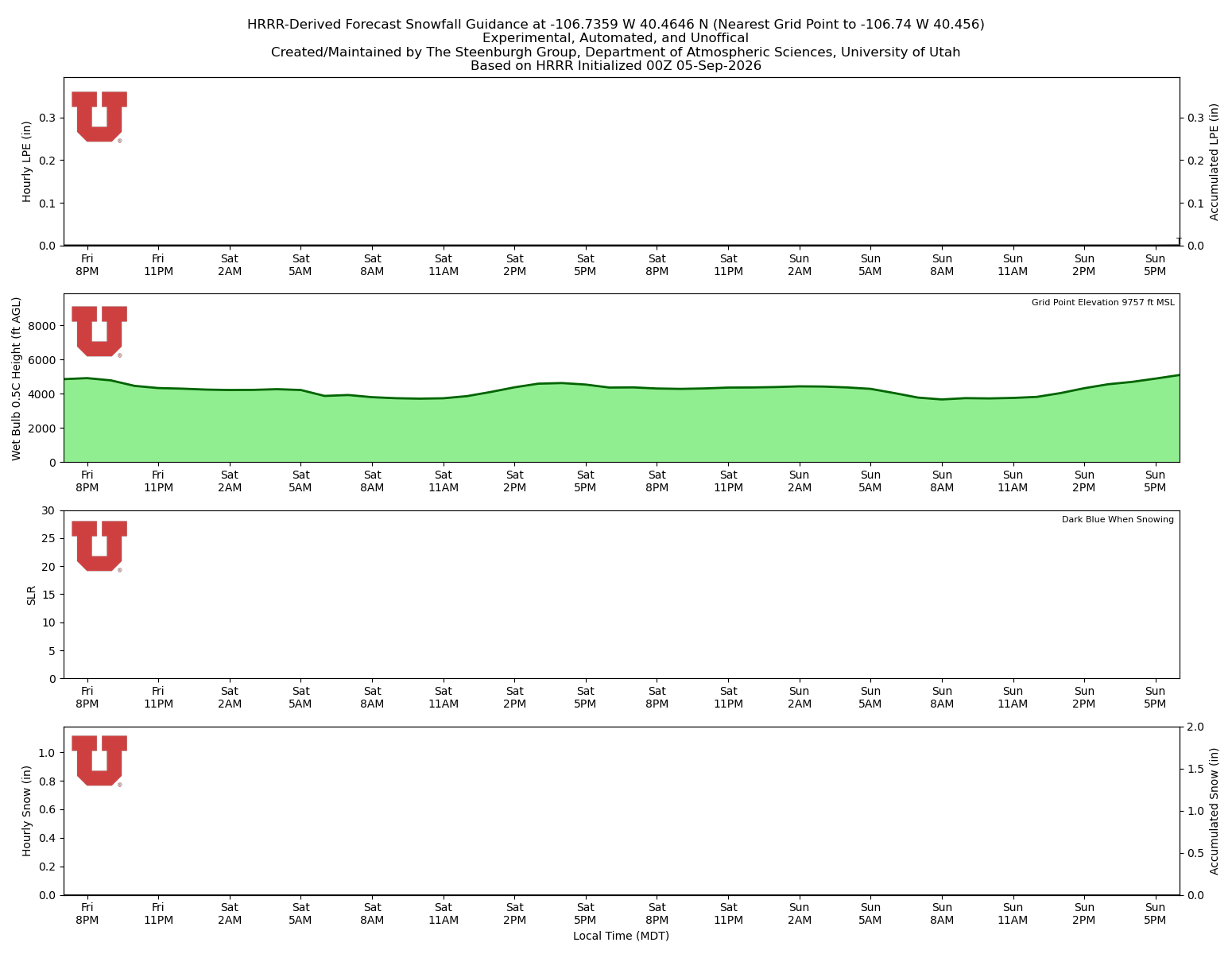 Latest NAEFS total precipitation forecast