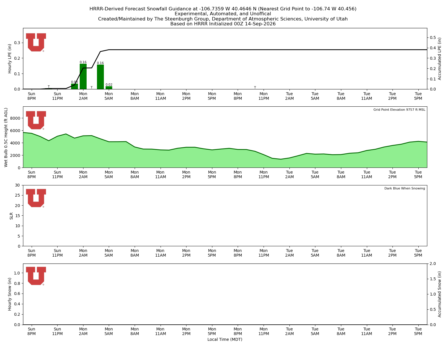 Latest NAEFS total precipitation forecast