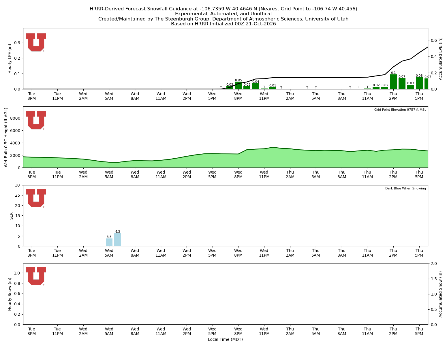 Latest NAEFS total precipitation forecast