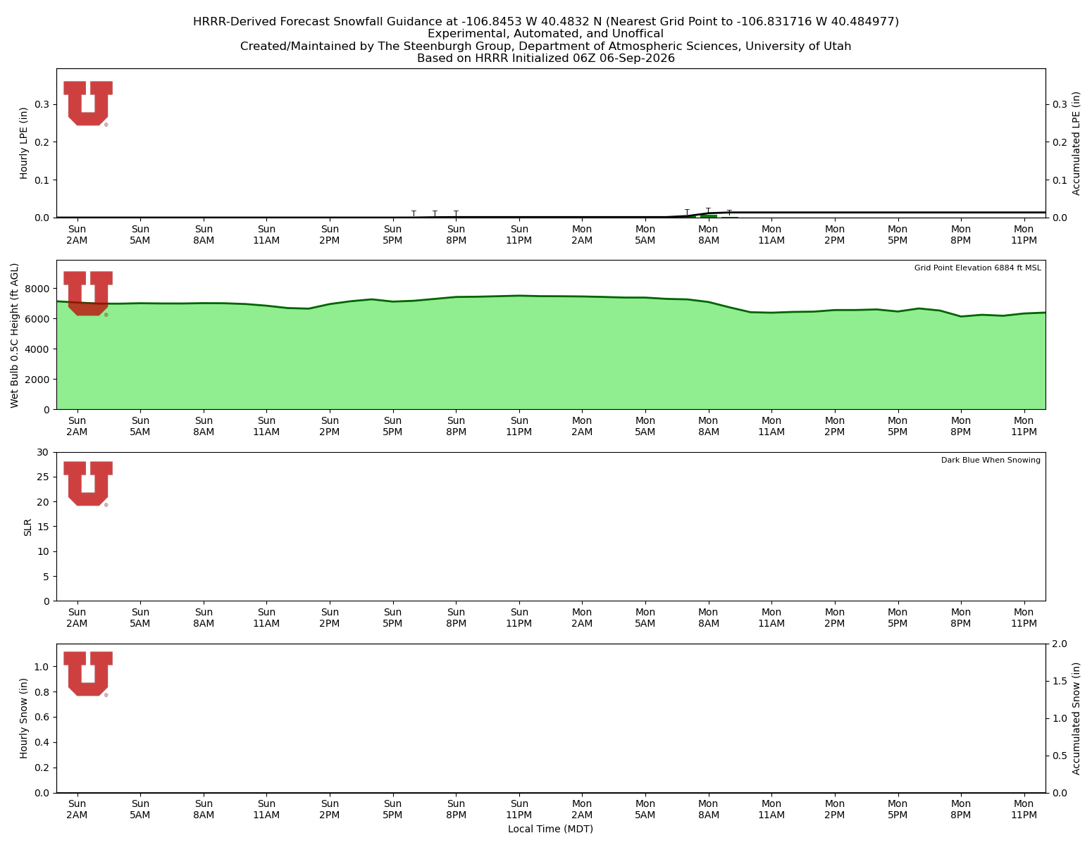Latest NAEFS total precipitation forecast