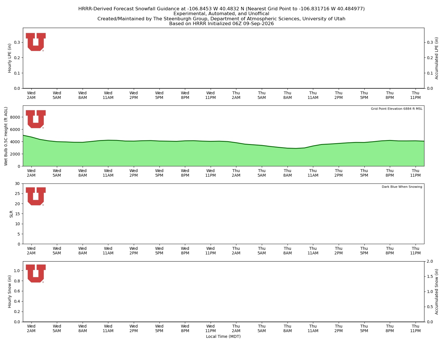 Latest NAEFS total precipitation forecast