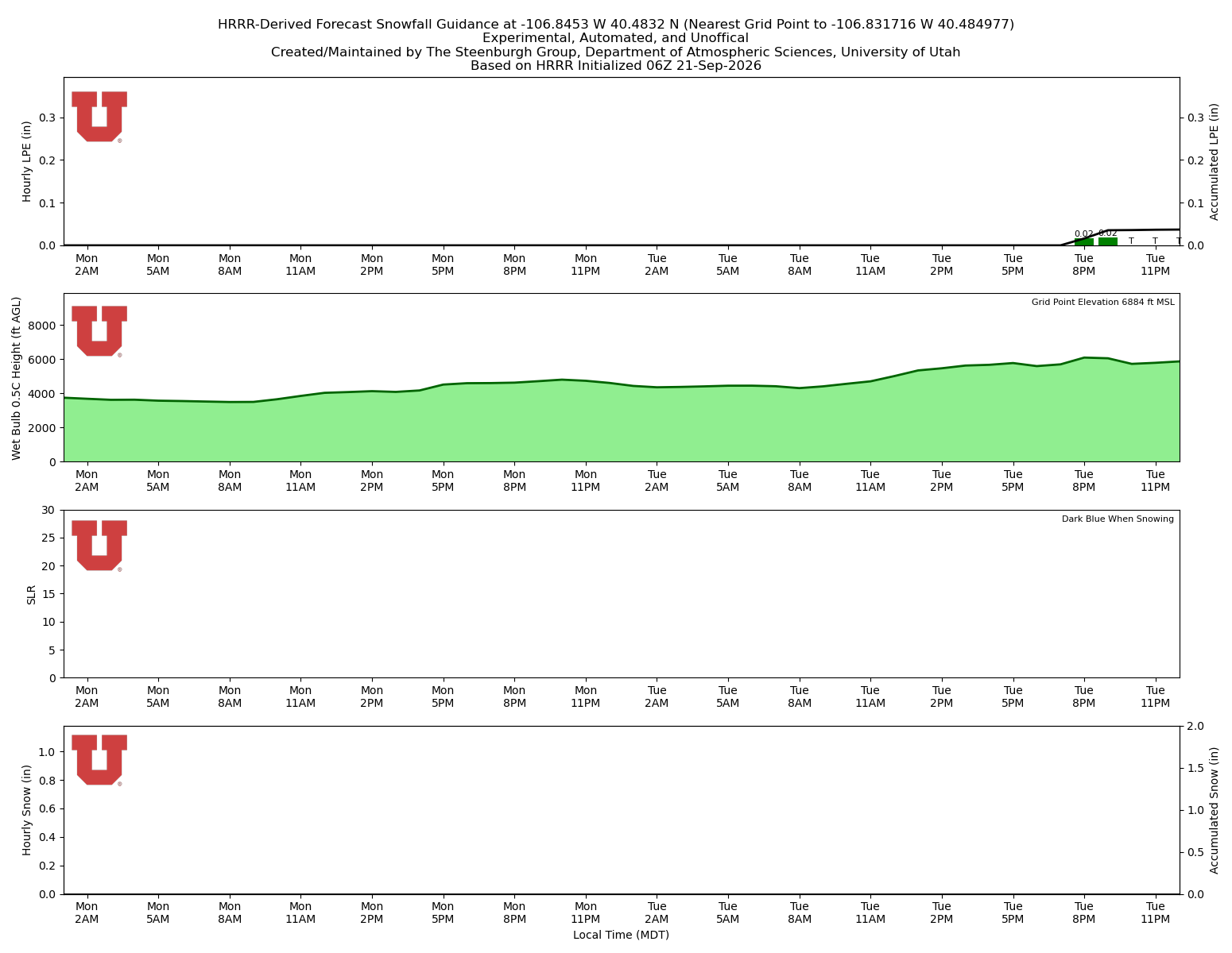 Latest NAEFS total precipitation forecast