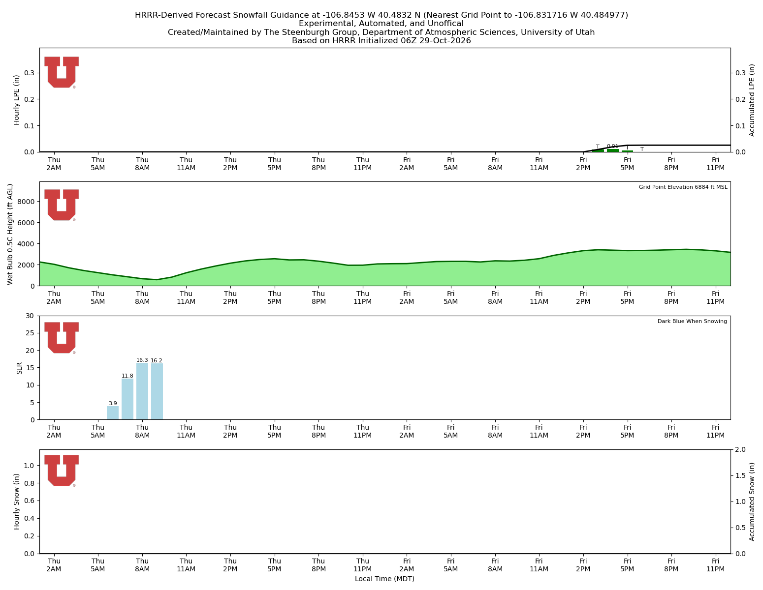 Latest NAEFS total precipitation forecast