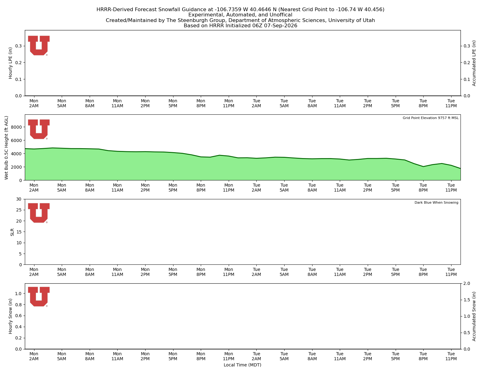 Latest NAEFS total precipitation forecast