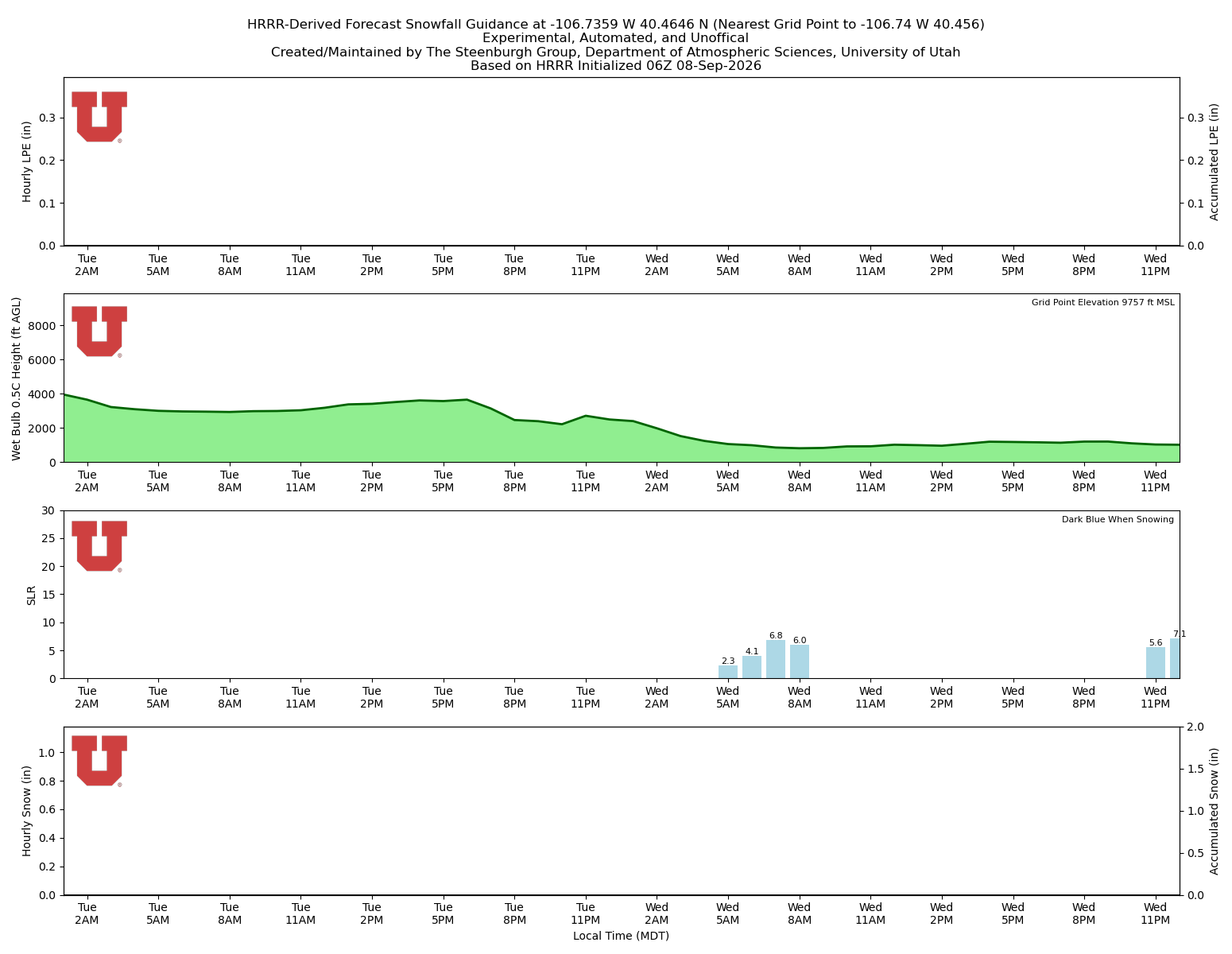 Latest NAEFS total precipitation forecast