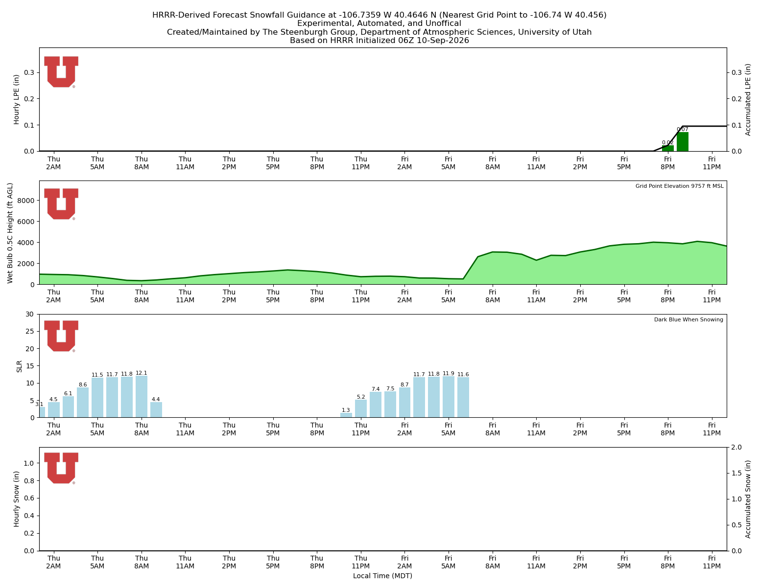 Latest NAEFS total precipitation forecast