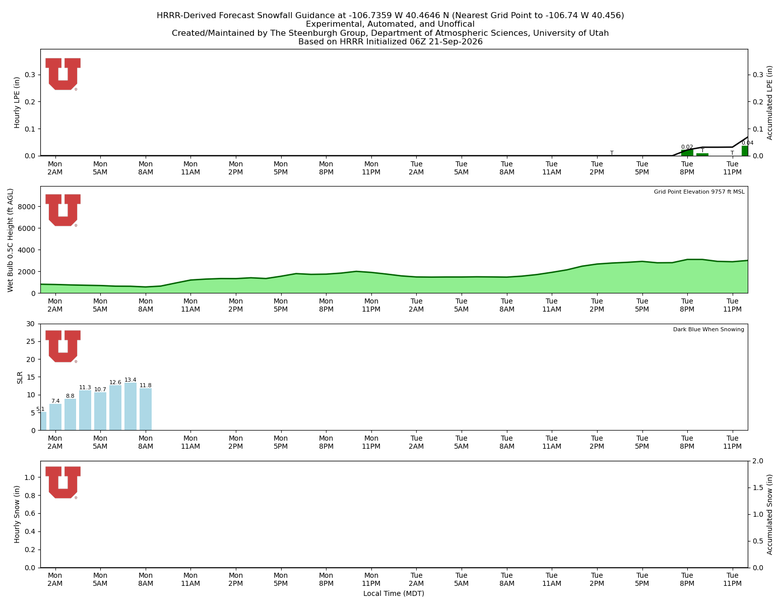 Latest NAEFS total precipitation forecast