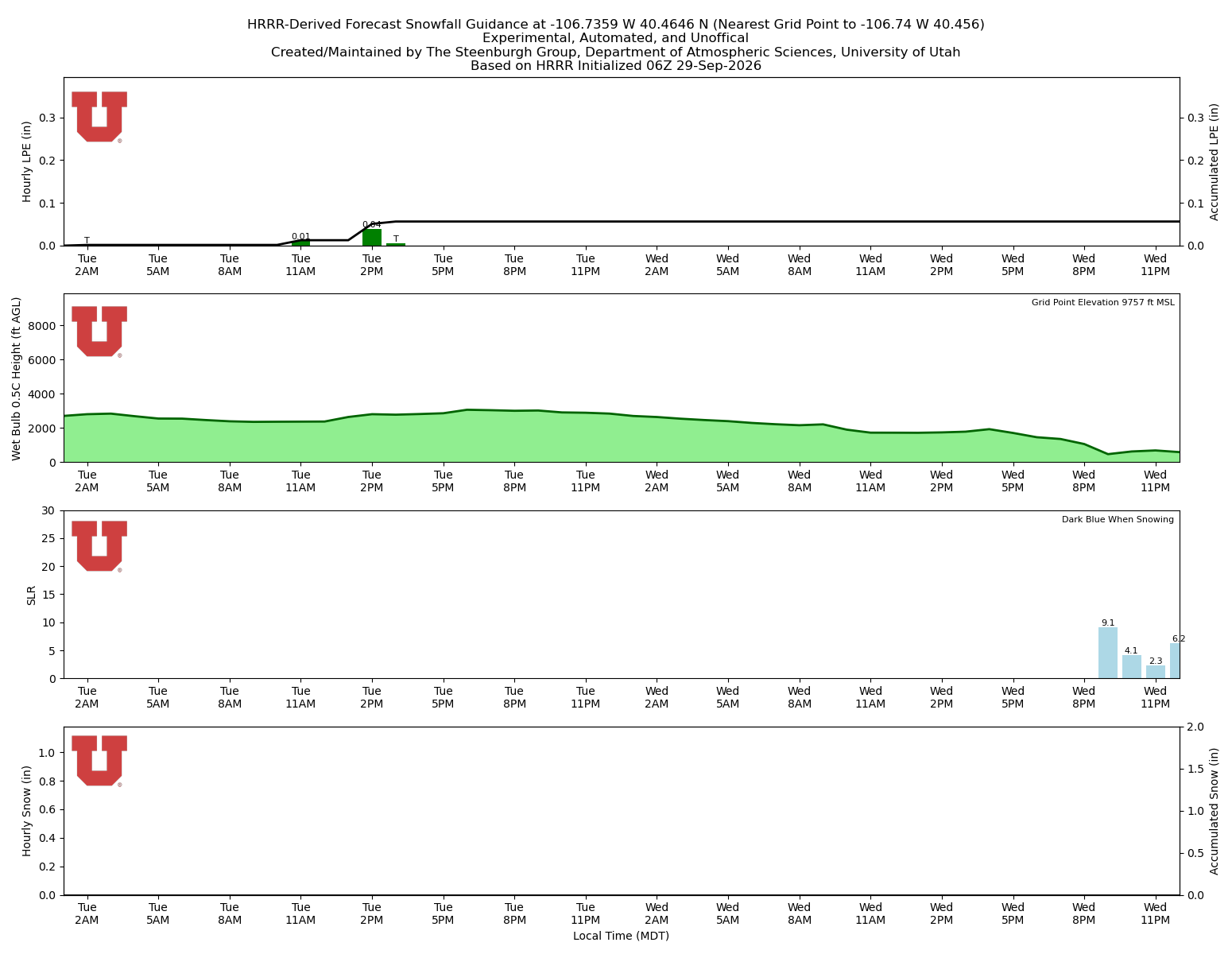 Latest NAEFS total precipitation forecast