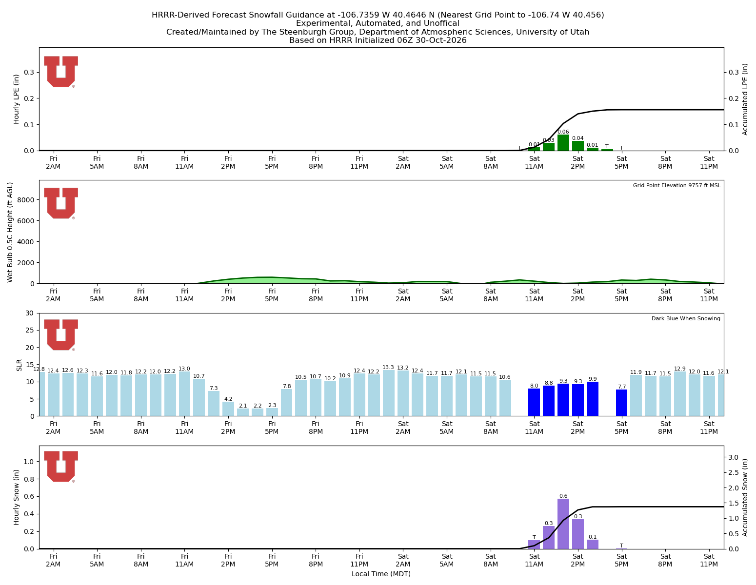 Latest NAEFS total precipitation forecast
