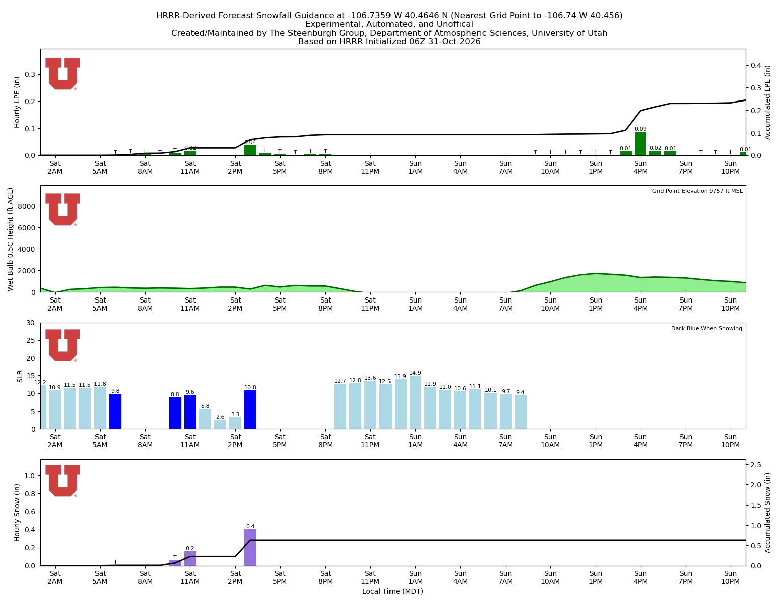 Latest NAEFS total precipitation forecast