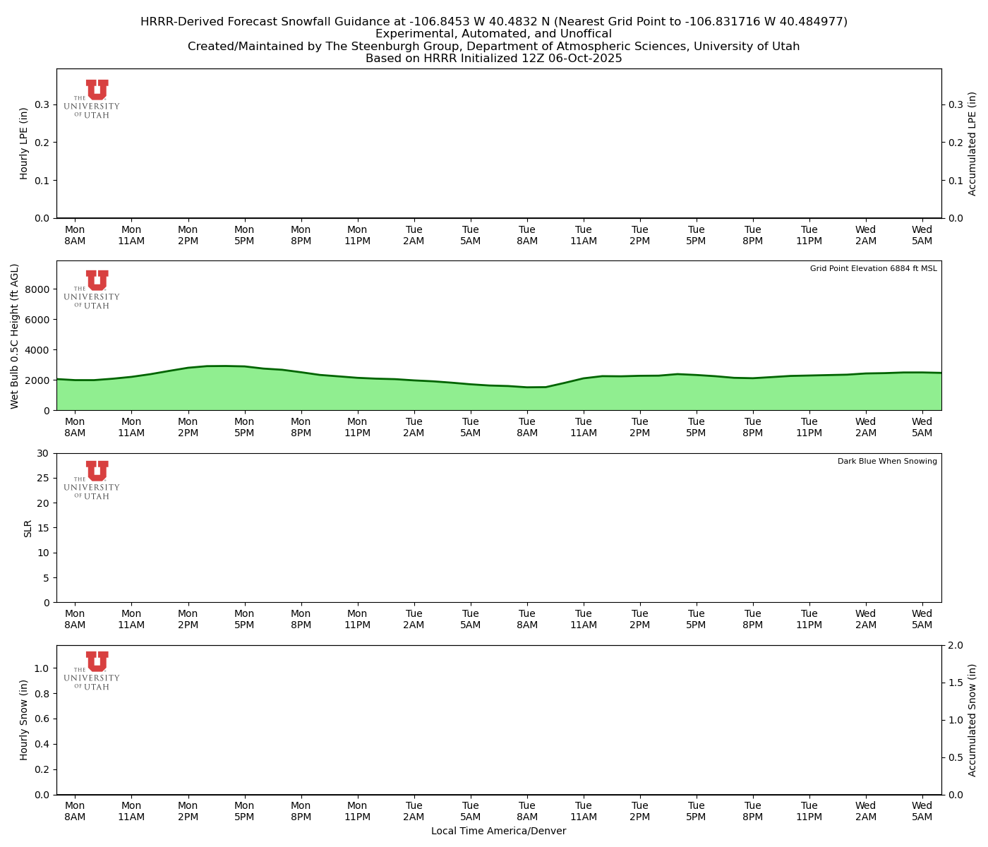 Click to enlarge the NAEFS precipitation Latest NAEFS total precipitation forecast