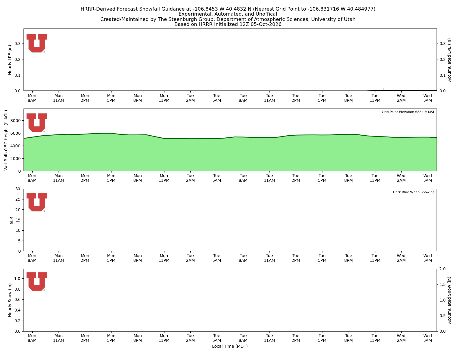 Latest NAEFS total precipitation forecast