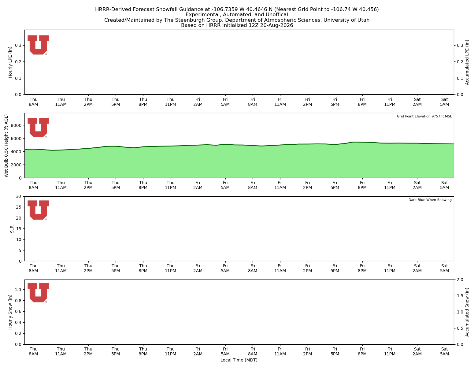 Latest NAEFS total precipitation forecast