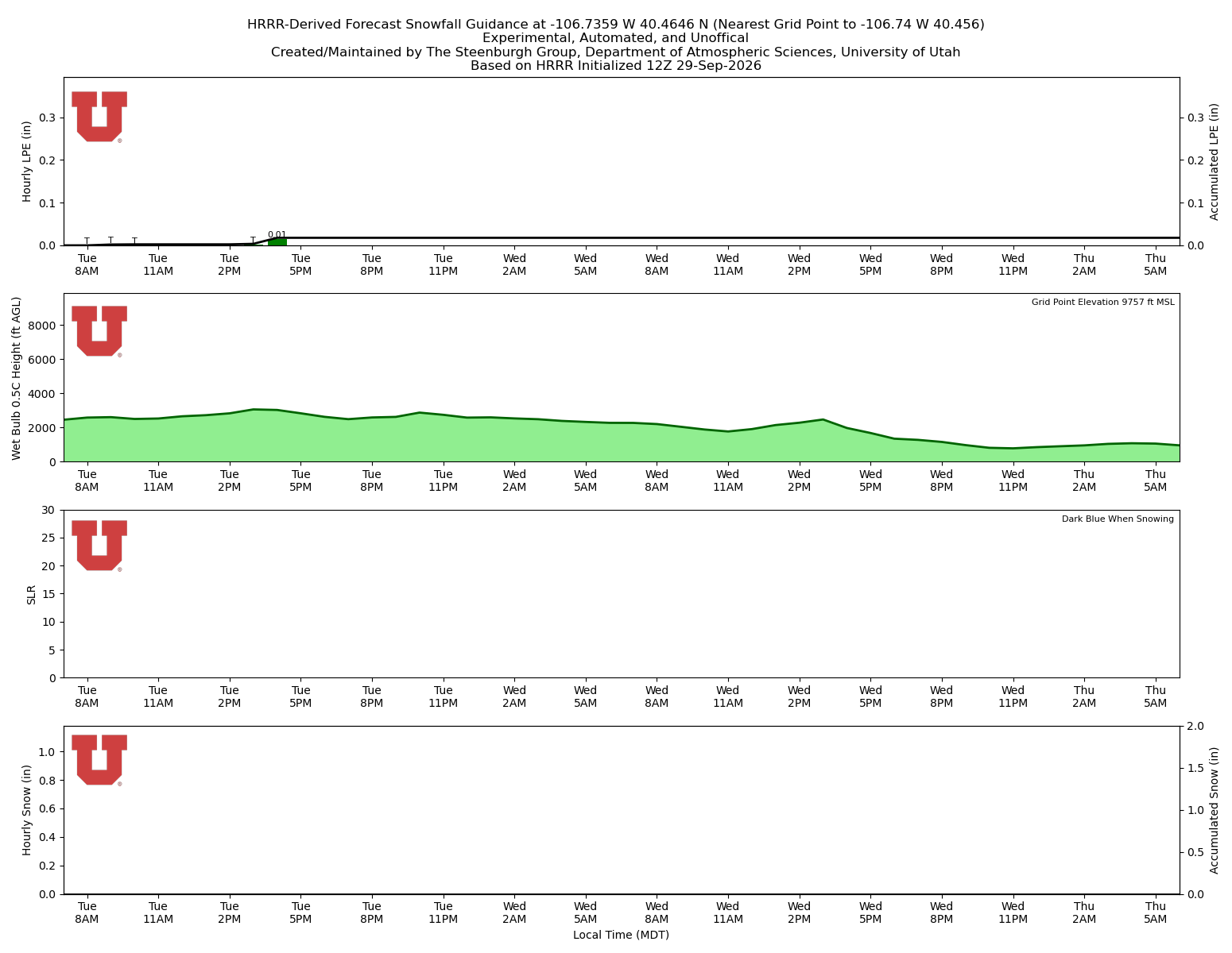 Latest NAEFS total precipitation forecast