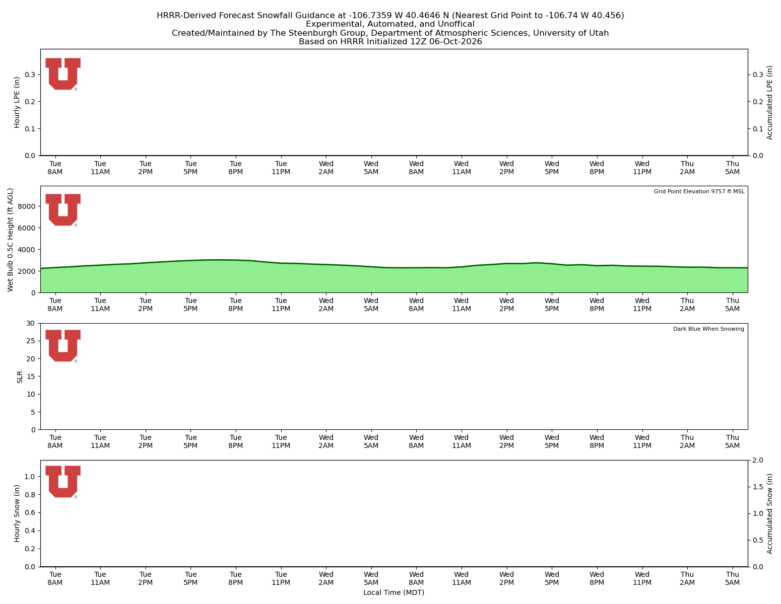 Latest NAEFS total precipitation forecast