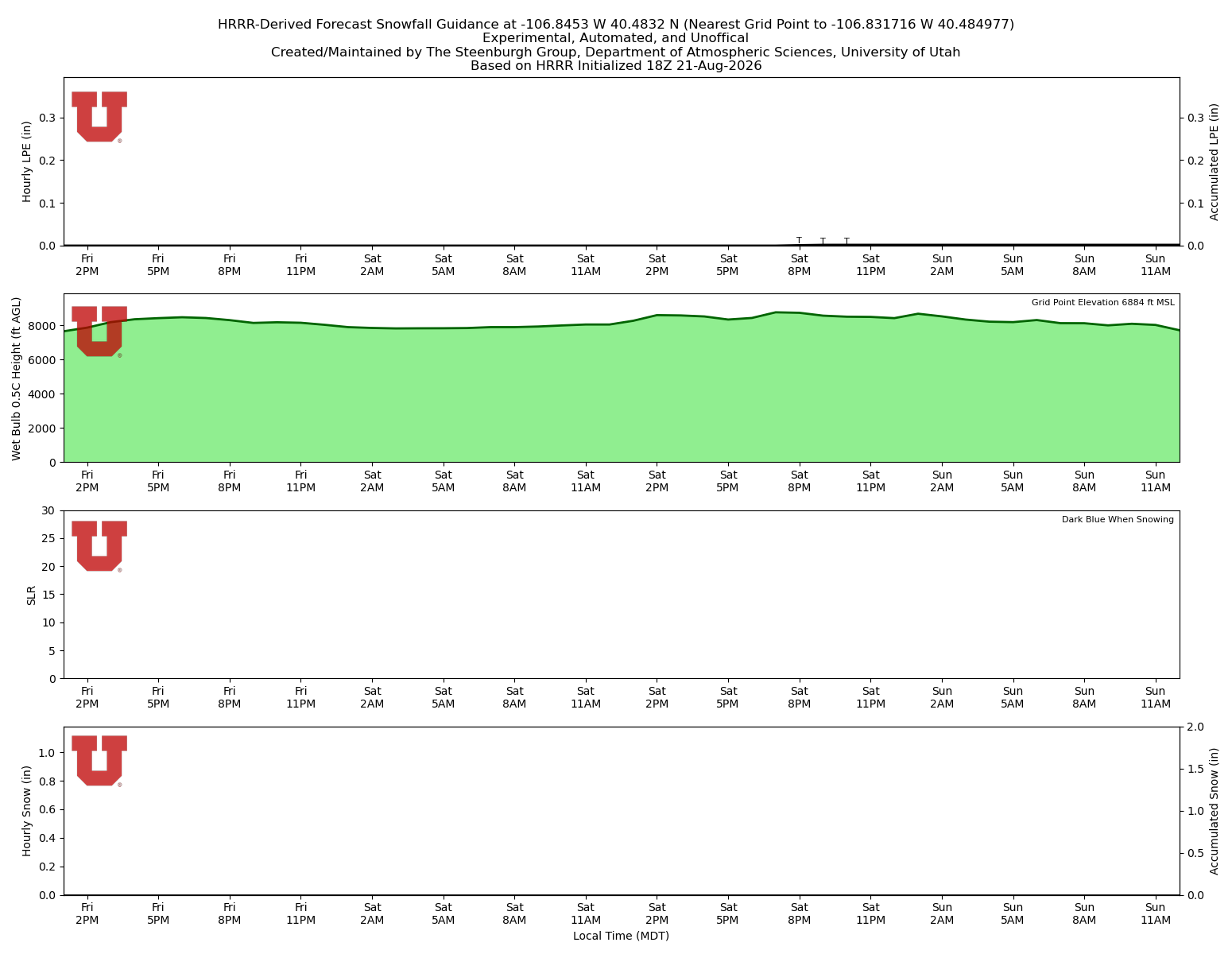 Latest NAEFS total precipitation forecast