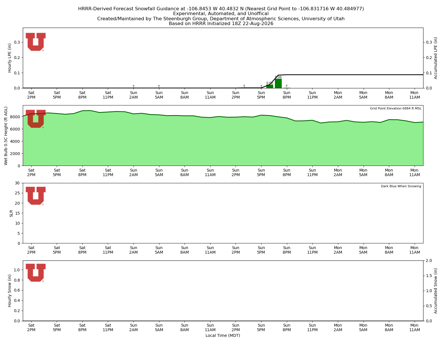 Latest NAEFS total precipitation forecast