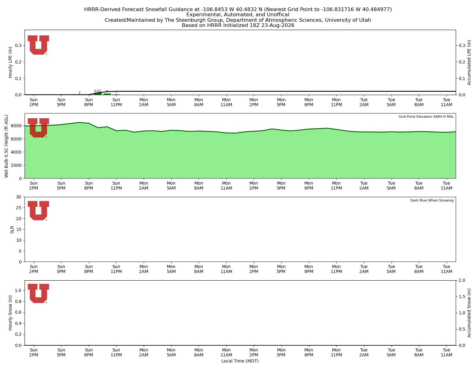 Latest NAEFS total precipitation forecast