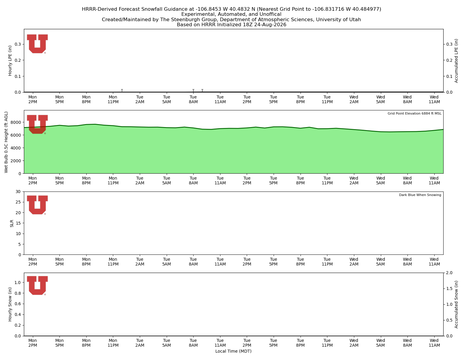 Latest NAEFS total precipitation forecast