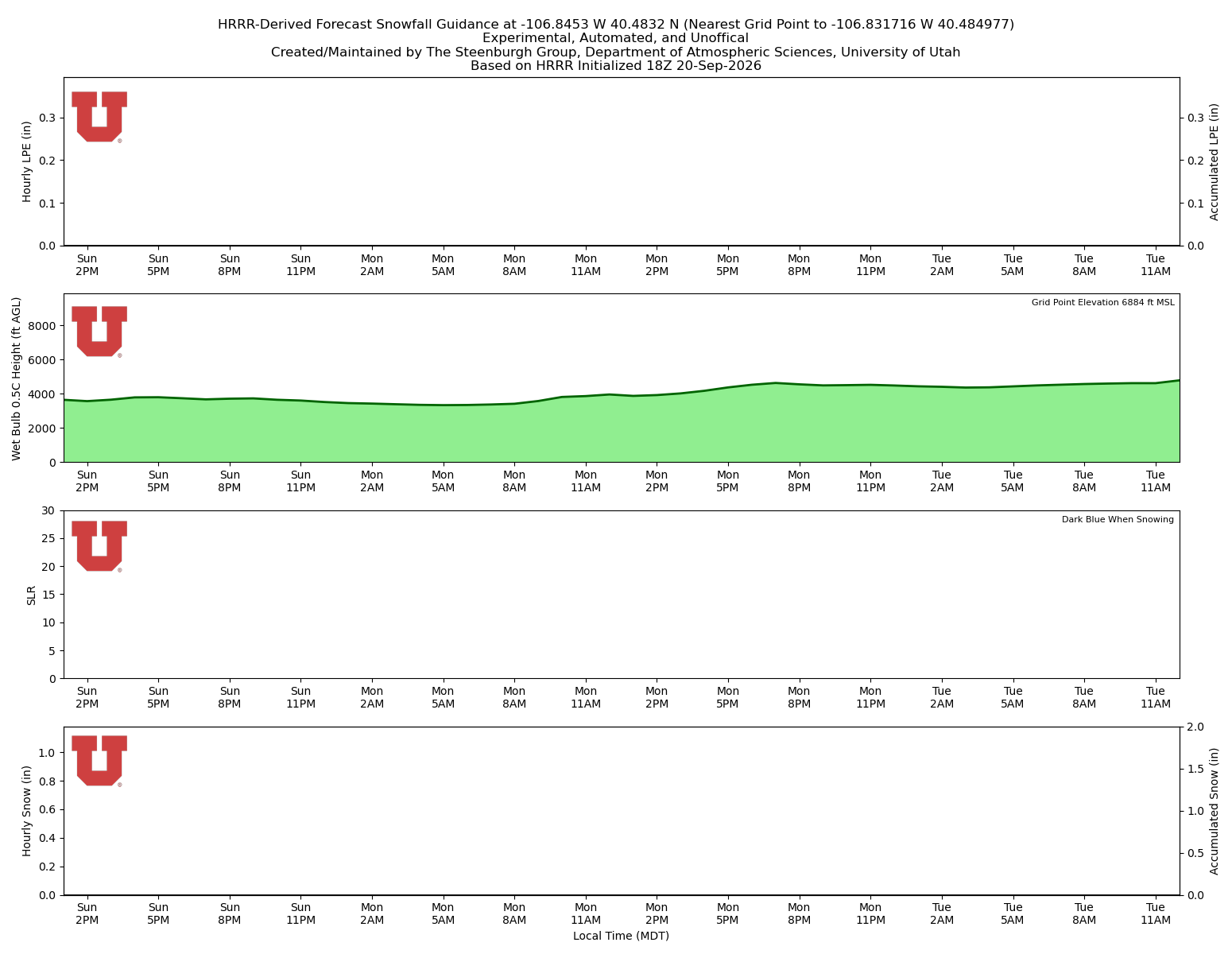 Latest NAEFS total precipitation forecast