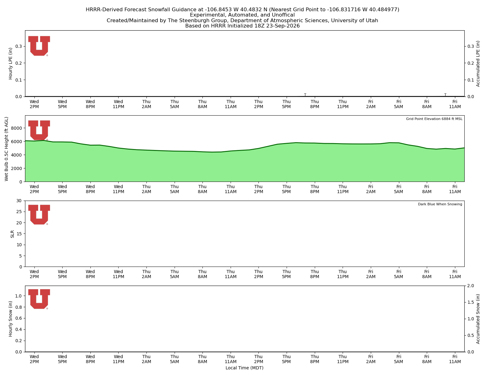 Latest NAEFS total precipitation forecast